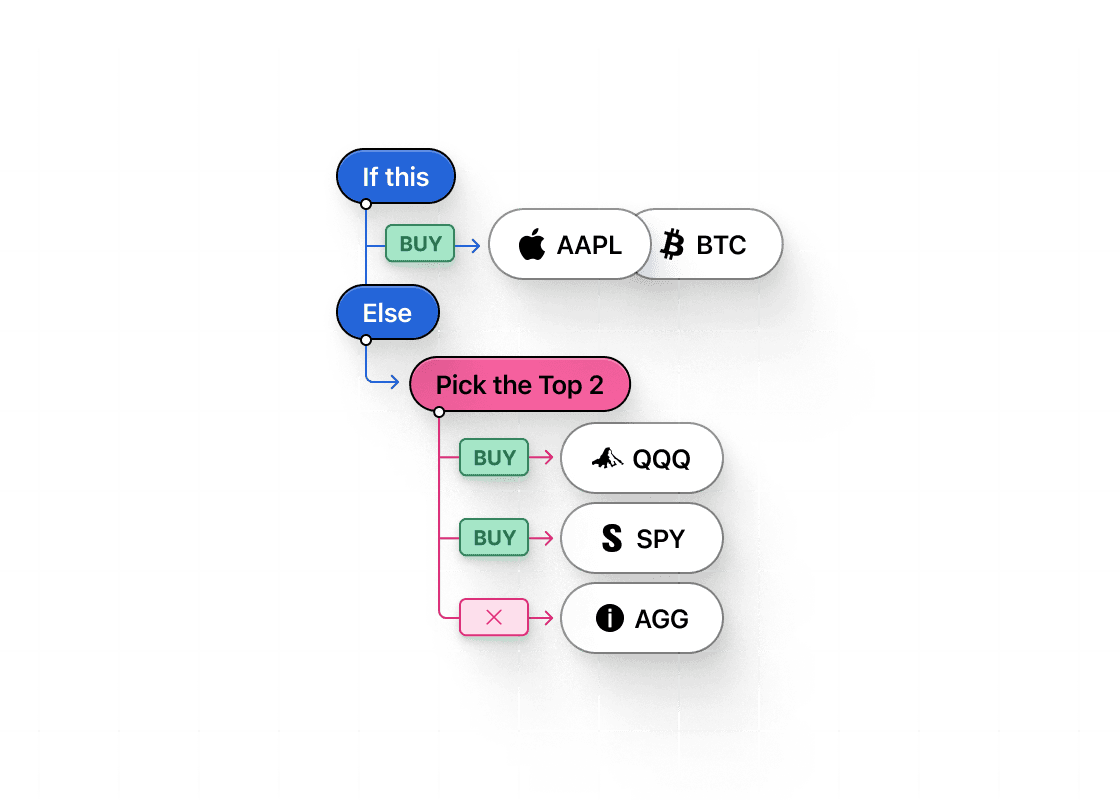 Simple transfer process visualization