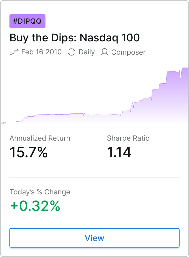 Buy the Dips: Nasdaq 100