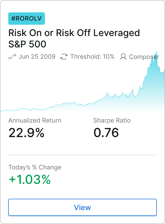 Risk On or Risk Off Leveraged S&P 500