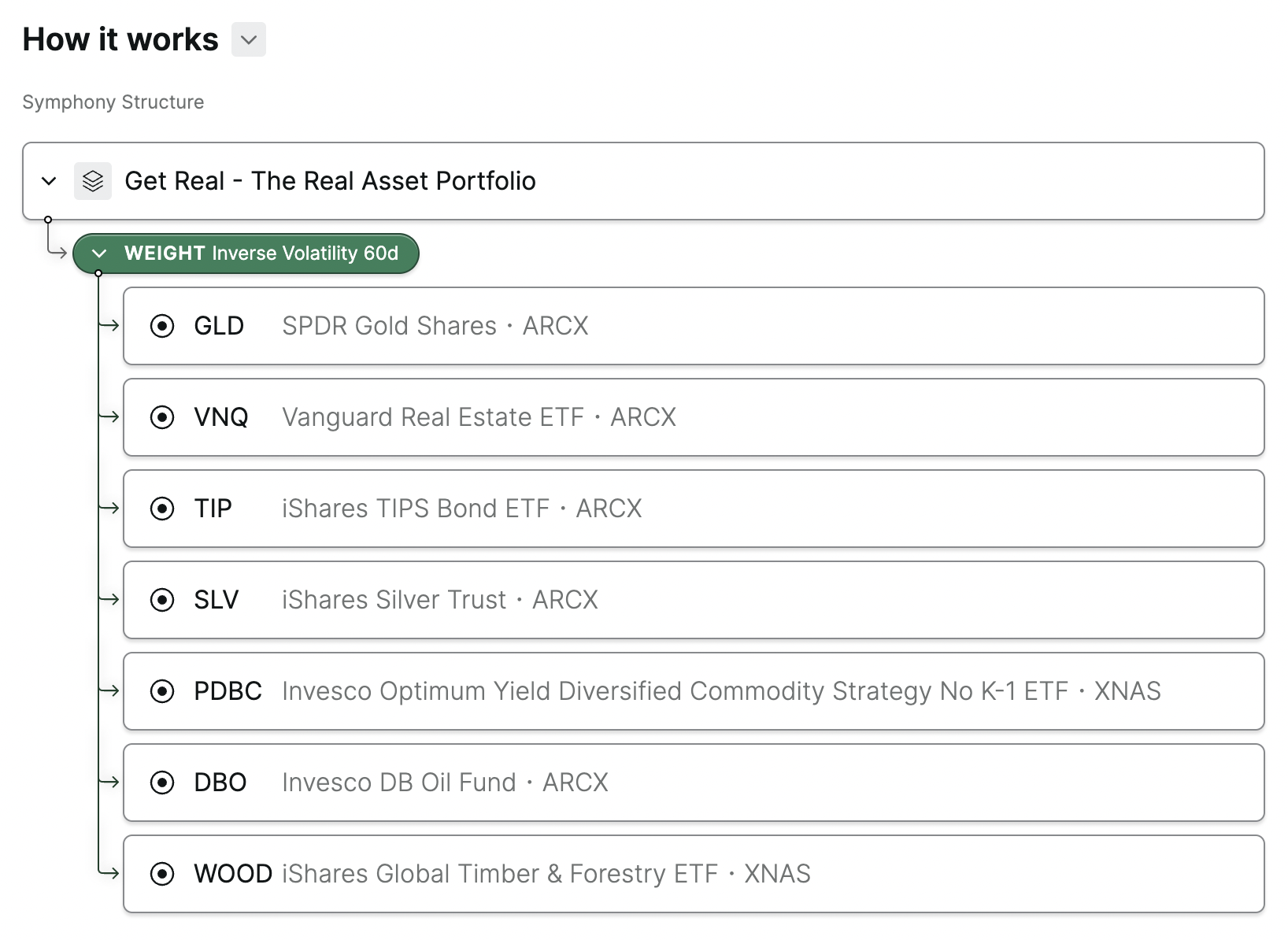 The real asset portfolio on Composer combines TIPs, REITs, and commodity ETFs. 