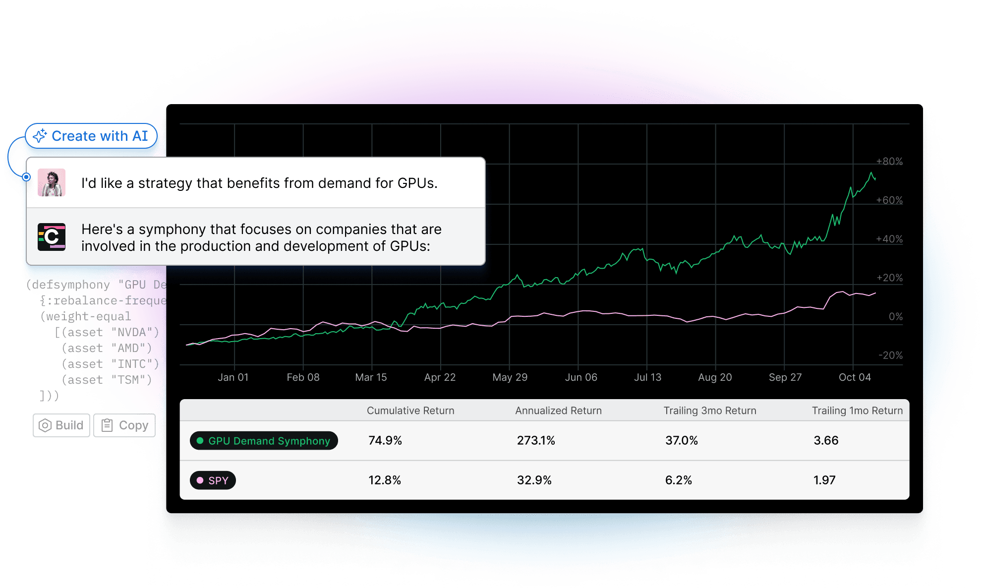 A chat with an AI-powered assistant requesting a strategy that benefits from the demand for GPUs, with a graph and table of the strategy performance compared to the benchmark of SPY.